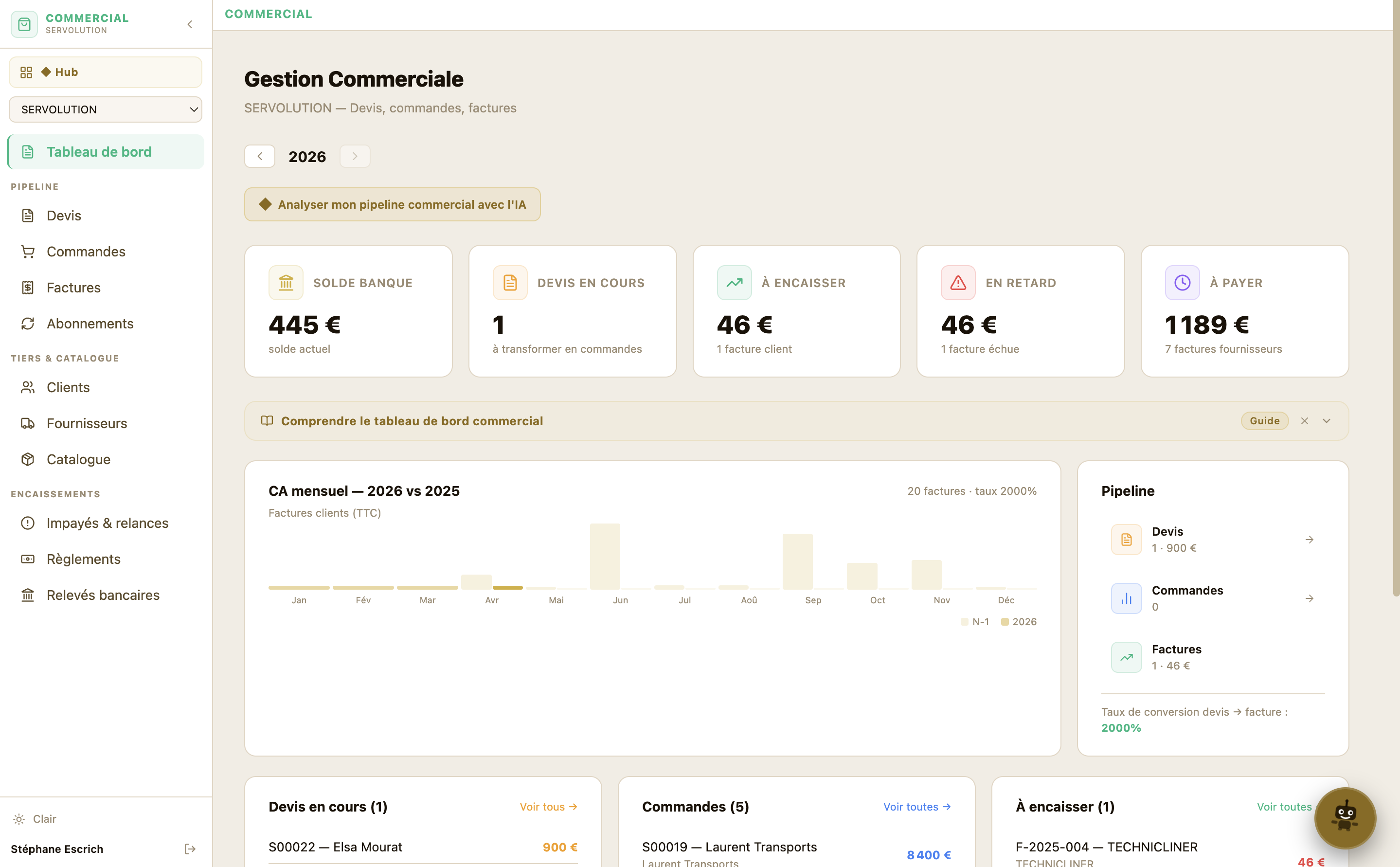 Module de gestion commerciale Servolution avec graphiques de chiffre d'affaires